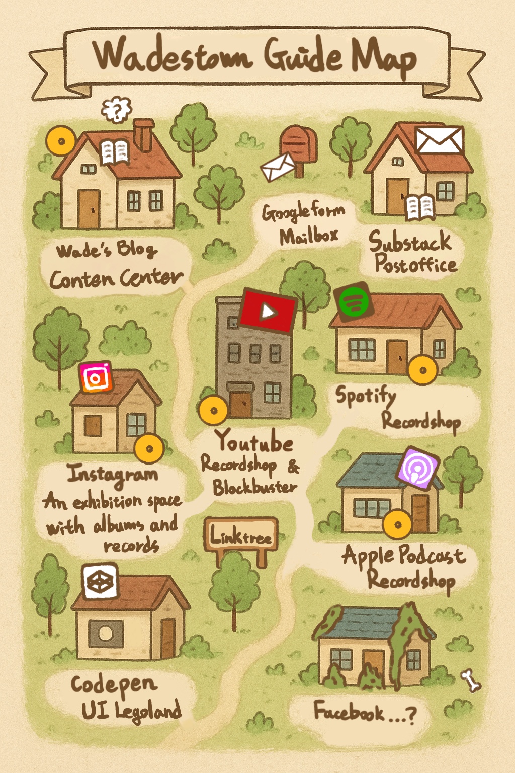 Guidemap